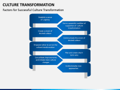 Culture Transformation PPT Slide 7