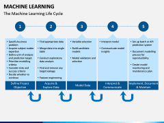 Machine Learning PPT slide 12