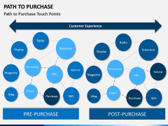 Path to Purchase PPT Slide 8