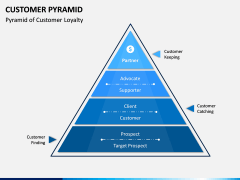 Customer Pyramid PPT Slide 1