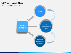 Conceptual Skills PPT Slide 7