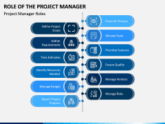 Role of the Project Manager PPT Slide 3