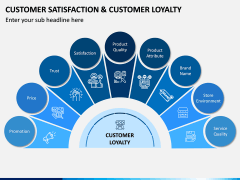 Customer Satisfaction and Customer Loyalty PPT Slide 1