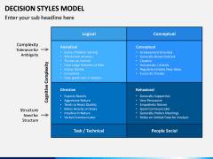 Decision Style Model PPT Slide 7