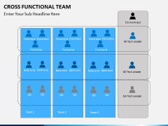 Cross functional teams PPT slide 7