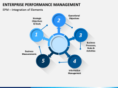 Enterprise Performance Management PPT slide 11