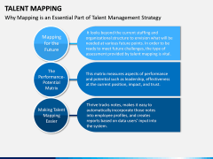 Talent Mapping PPT slide 12