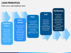 Lean Principles PPT slide 11