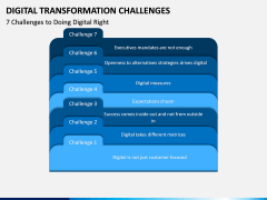 Digital Transformation Challenges PPT Slide 9