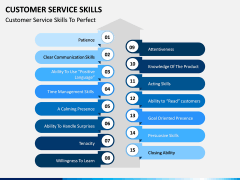 Customer Service Skills PPT Slide 11