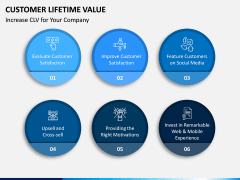 Customer Lifetime Value PPT Slide 12