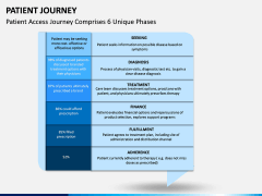 Patient Journey PPT Slide 9