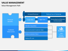 Value Management PPT Slide 9