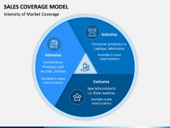 Sales Coverage Model PPT Slide 12