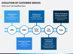 Evolution of Customer Service PPT Slide 3