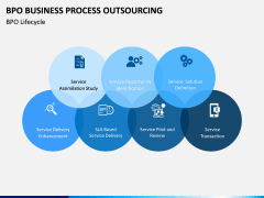 Business Process Outsourcing (BPO) PPT Slide 9