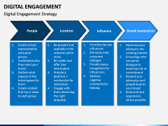 Digital Engagement PPT Slide 6