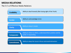 Media Relations PPT Slide 4