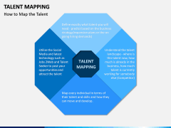 Talent Mapping PPT slide 6