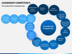 Leadership Competency PPT Slide 3