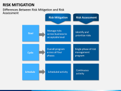 Risk Mitigation PPT Slide 15