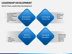 Leadership Development PPT Slide 5