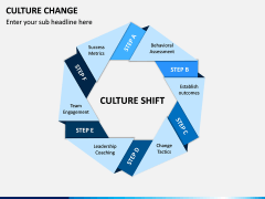 Culture Change PPT Slide 3