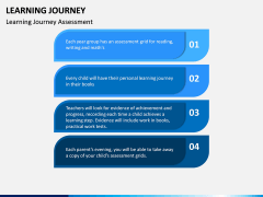 Learning Journey PPT Slide 5