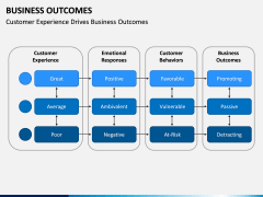 Business outcomes PPT slide 10