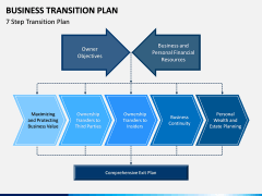 Business Transition Plan PPT Slide 1