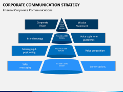 Corporate Communications Strategy PPT Slide 10