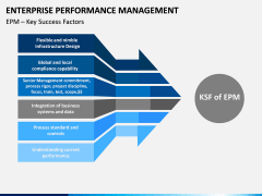 Enterprise Performance Management PPT slide 10