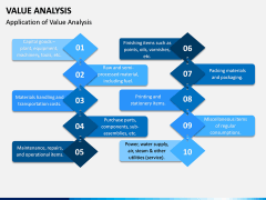 Value Analysis PPT Slide 6