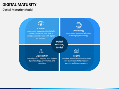 Digital Maturity PPT Slide 1