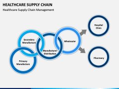 Healthcare Supply Chain PPT Slide 3