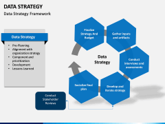 Data Strategy PPT Slide 10