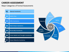 Career Assessment PPT Slide 8