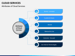 Cloud Services PPT Slide 2