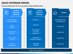 Sales Coverage Model PPT Slide 9