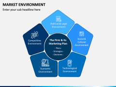 Market Environment PPT Slide 11