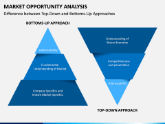 Market Opportunity PPT Slide 12