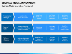 Business Model Innovation PPT Slide 6