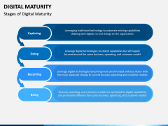 Digital Maturity PPT Slide 2