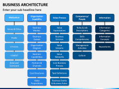 Business Architecture PPT Slide 11