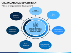 Organizational Development PPT Slide 2