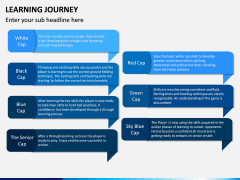 Learning Journey PPT Slide 12