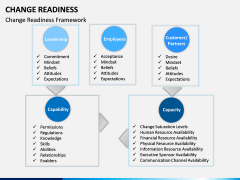 Change Readiness PPT Slide 13