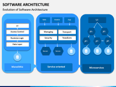 Software Architecture PPT Slide 8