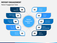 Patient Engagement PPT Slide 12