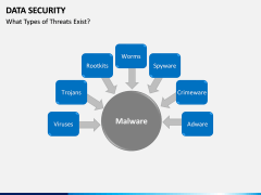 Data Security PPT slide 12